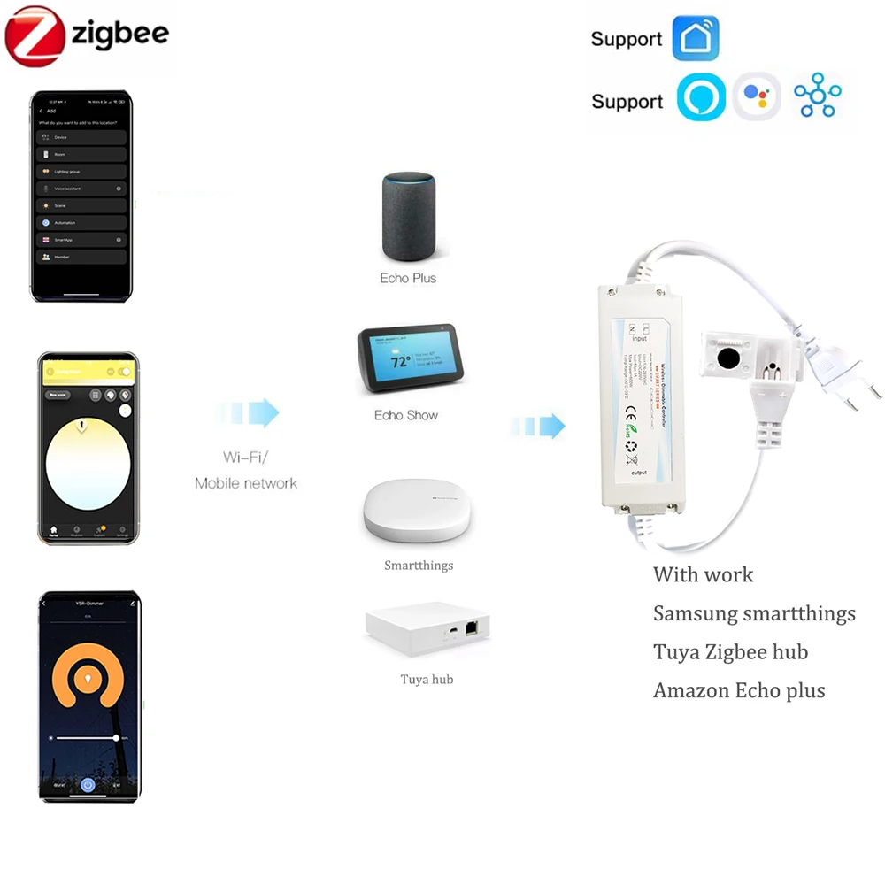 Fita de LED COB ZIGBEE 3.0 EU  - Outdoor Power Point Zigbee avaliação e preço