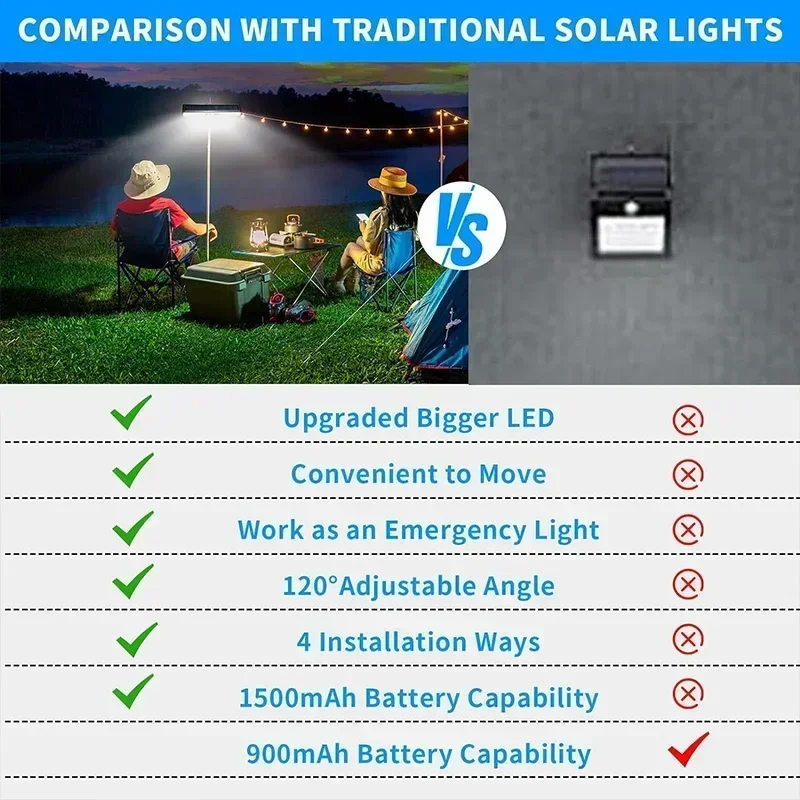 Luzes Solares de Movimento com - Outdoor Power For Lights avaliação e preço