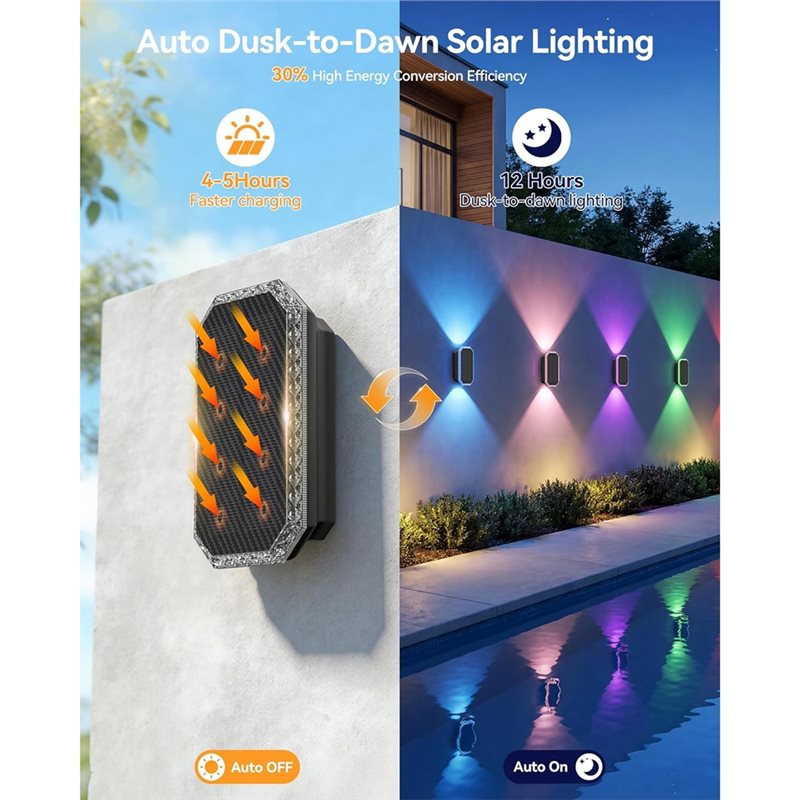 HRBAJ - Luzes de Parede para C - Outdoor Power Direct avaliação e preço