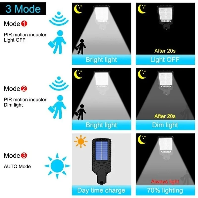 Lâmpada de Parede Solar LED Po - Outdoor Power For Lights avaliação e preço