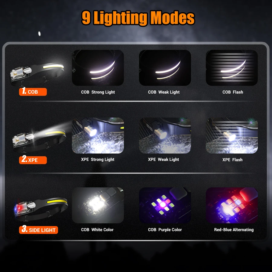 Poderosa lanterna de cabeça re - Outdoor Power For Lights avaliação e preço